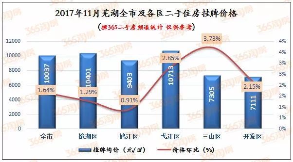 蕪湖市二手房最新價格,蕪湖市二手房最新價格，市場的變遷與地位