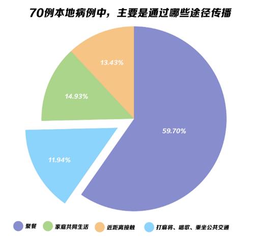 探索傳染病最新傳播途徑，揭示傳播新領(lǐng)域奧秘