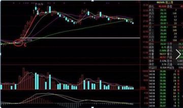 科技前沿的智能股票分析系統(tǒng)，深度剖析與介紹