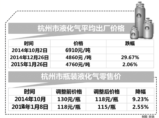 液化氣價(jià)格動(dòng)態(tài)更新，市場波動(dòng)與時(shí)代印記的交織影響