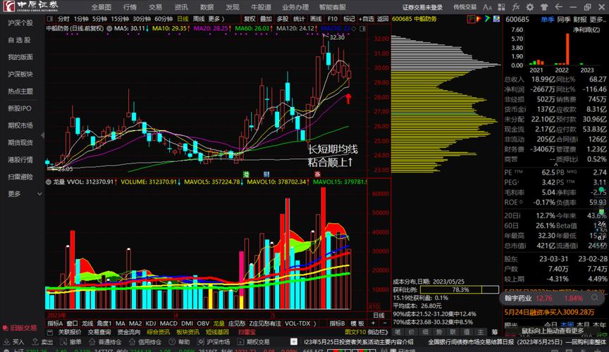 機(jī)遇與舞蹈，揭秘600083股票行情變化與投資策略
