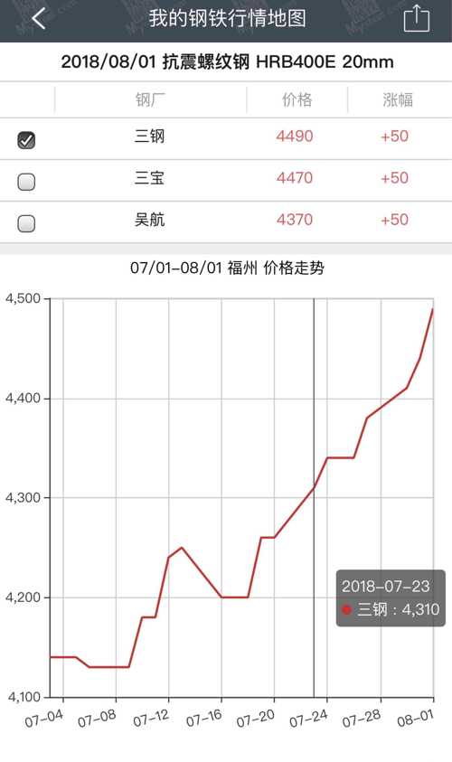 螺紋鋼價格波動背后的勵志人生觀察與解讀