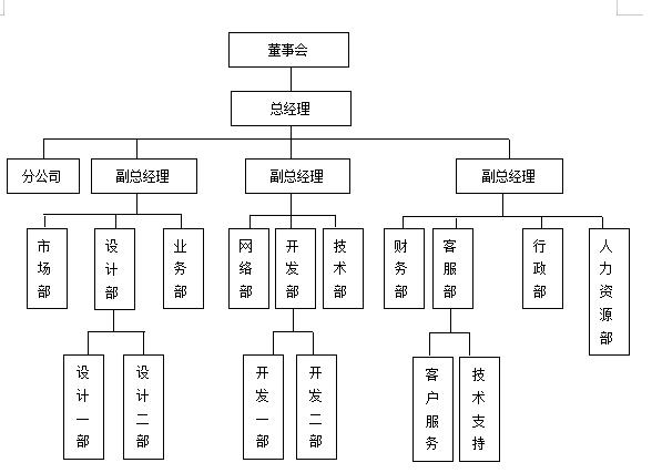 最新組織結(jié)構(gòu)深度解析與調(diào)整策略????