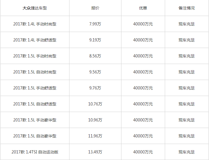 大眾車價格表，一次溫馨的購車之旅