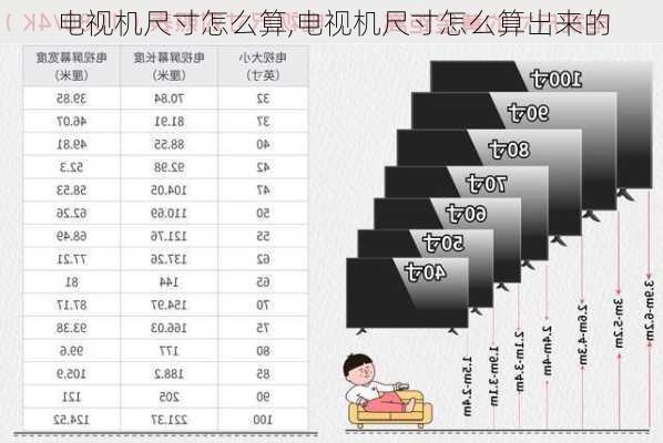 電視尺寸識別指南，背景知識、尺寸判斷的重要性與方法