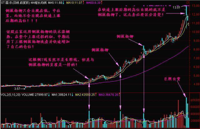 科技巨獻揭秘股票主升浪，開啟智能投資新時代新篇章