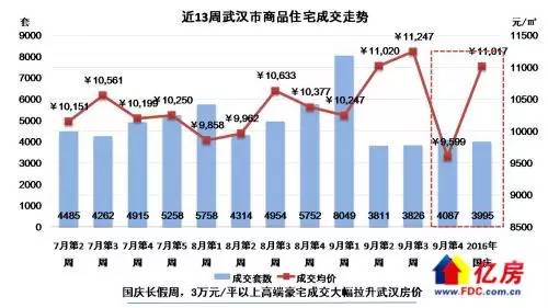 武漢各區(qū)最新房價(jià)概覽，家園的溫馨探索之旅