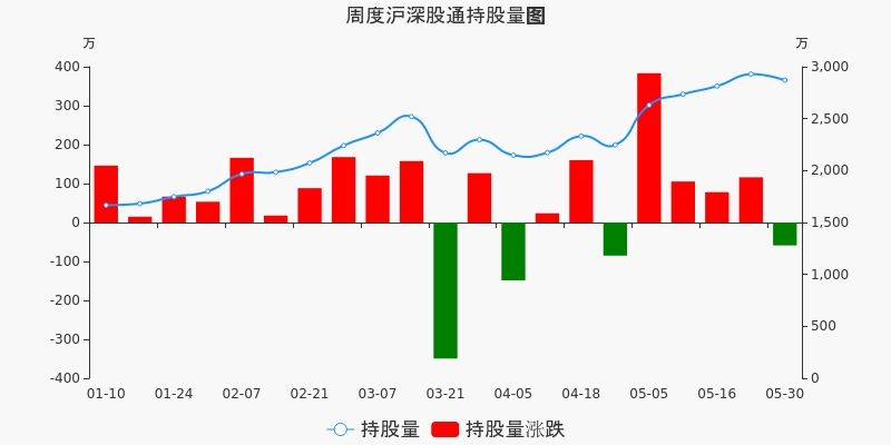 中原高速股票,中原高速股票，小巷深處的投資寶藏