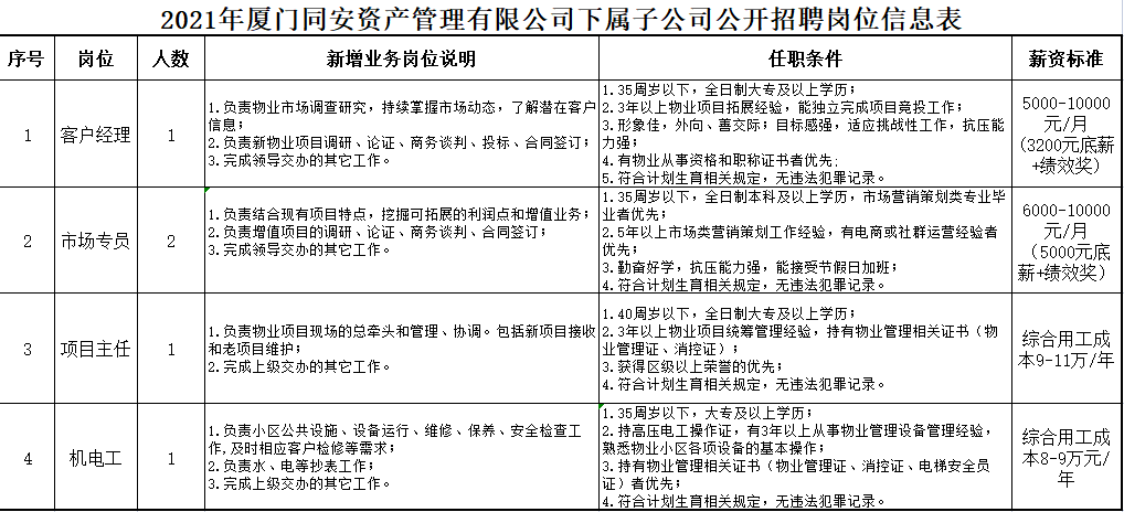 華僑鳳凰紙業(yè)最新職位招聘，機遇與挑戰(zhàn)并存的職場之旅