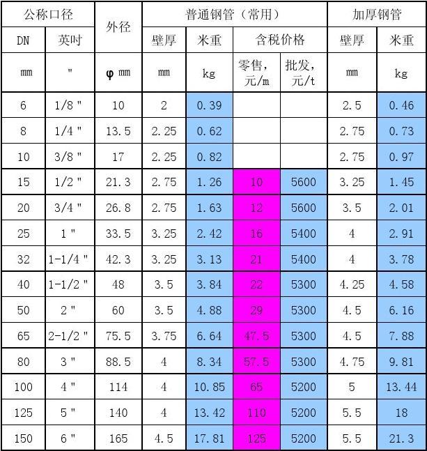 鍍鋅鋼管價(jià)格表背后的友情與陪伴故事，溫馨之旅開(kāi)啟