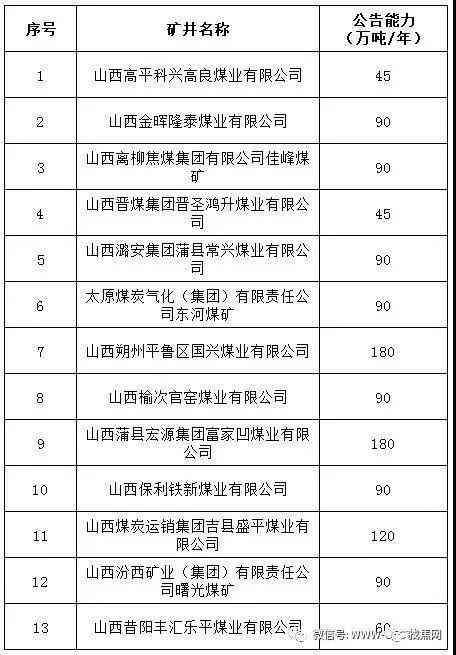 山西煤炭最新動(dòng)態(tài)，溫馨日常故事中的煤炭發(fā)展與變遷