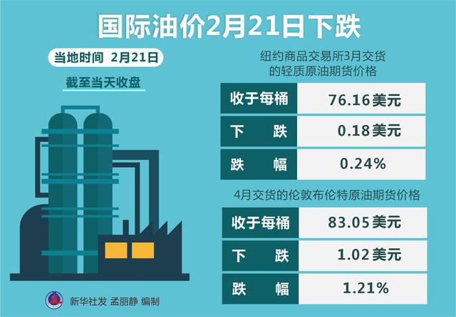 最新油價(jià)動(dòng)態(tài)，變化中的自信與成就感展望