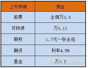 最新融資融券利率解讀、分析與展望，市場趨勢深度剖析