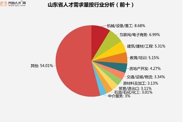 萊蕪最新招聘信息，時代脈搏下的職業(yè)新篇章探索