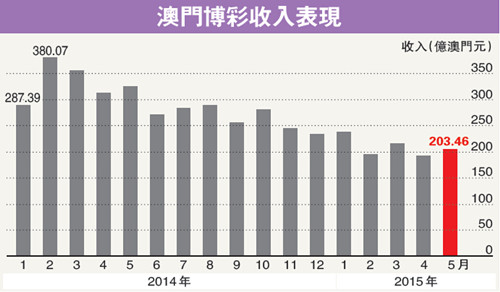 2024今晚澳門走勢(shì)圖最新,現(xiàn)象分析定義_全球版65.314