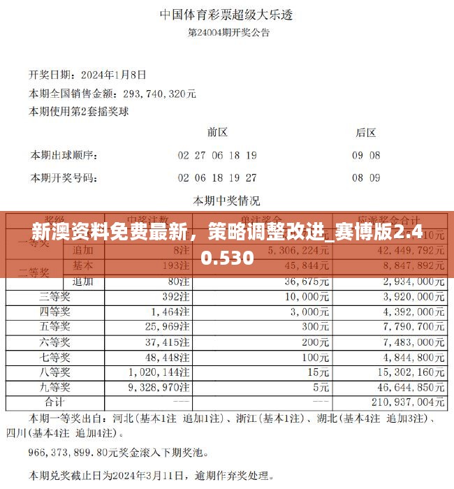 2025新澳歷史開獎(jiǎng),實(shí)用性解讀策略_品味版69.630