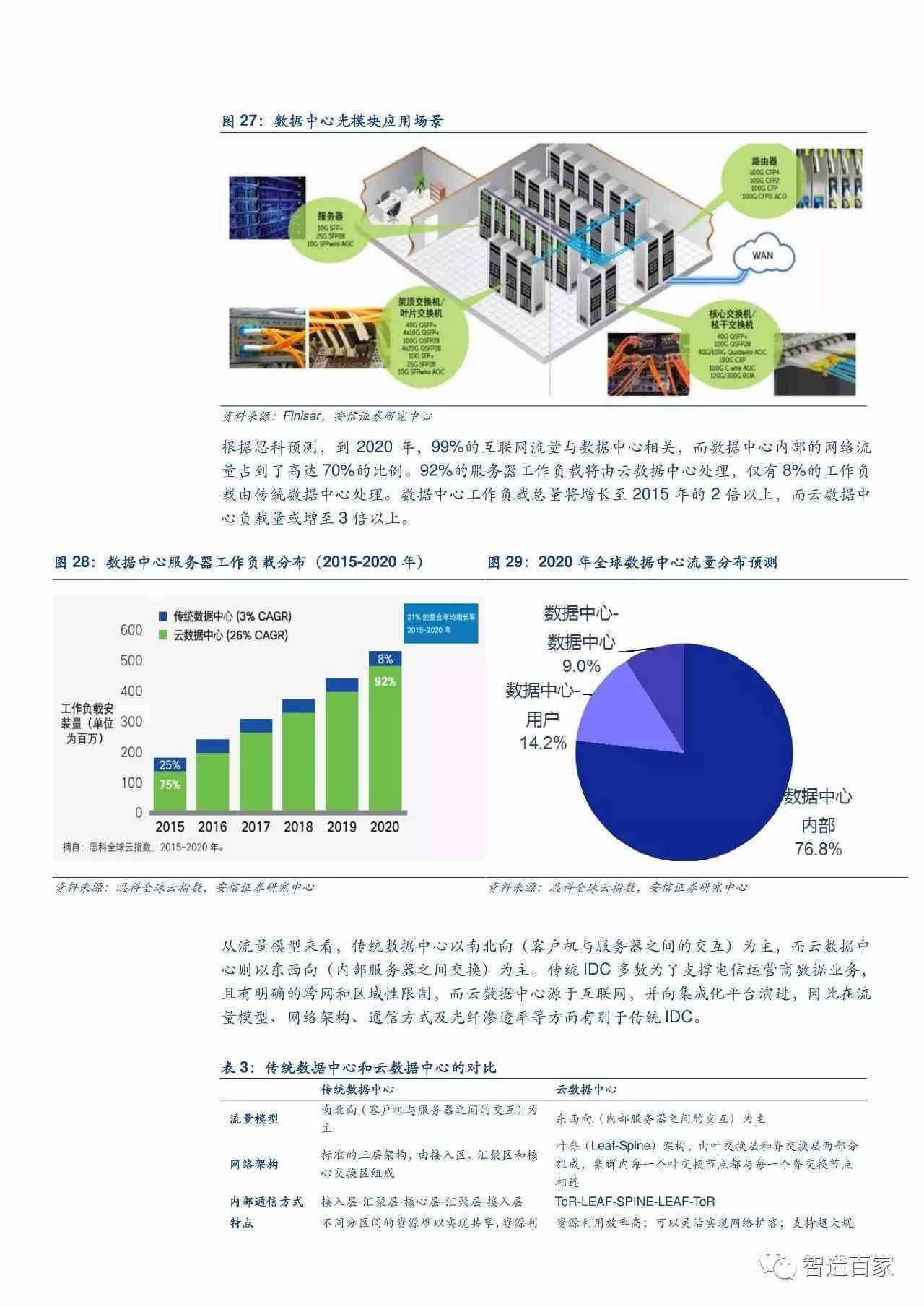 行業(yè)趨勢深度解讀，洞悉未來走向，把握發(fā)展先機！