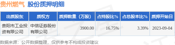 貴州燃?xì)馐裁磿r候上市,貴州燃?xì)馍鲜兄?，回顧與展望