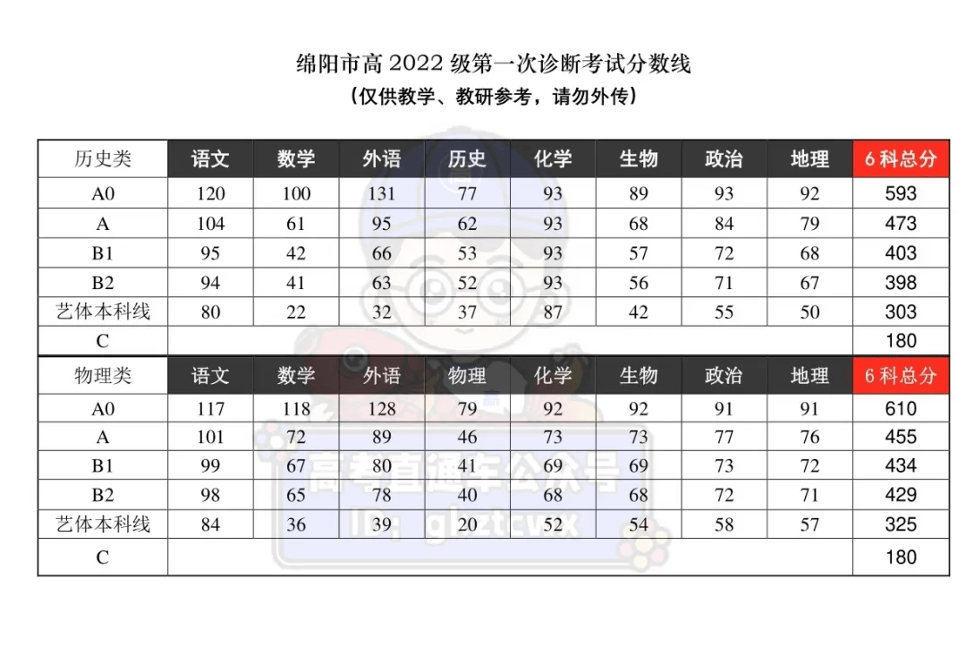 第93頁